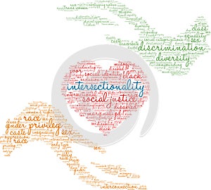 Intersectionality Word Cloud