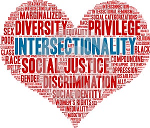 Intersectionality Word Cloud