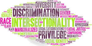 Intersectionality Word Cloud