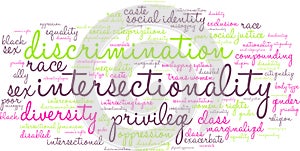 Intersectionality Word Cloud