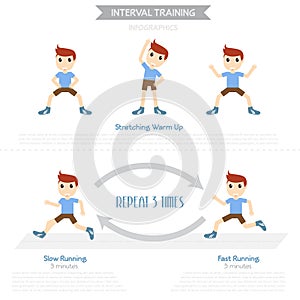 Interval training infographics for exercise