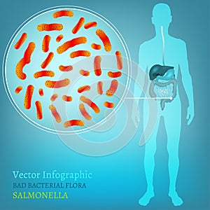 Intestinal infection 01 A-04