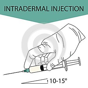 Intradermal injection. Effective methods of administration of drugs and other medical solutions that are used for humans and photo