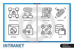 Intranet infographics linear icons collection