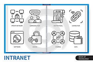 Intranet infographics linear icons collection photo