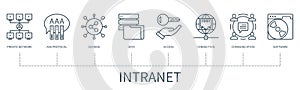 Intranet Private network vector infographic in minimal outline style photo