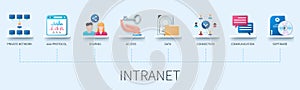 Intranet wb vector infographics in 3d style