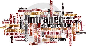 Intranet word cloud