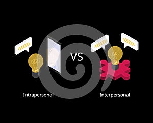 Intrapersonal skill and interpersonal skill to compare the difference