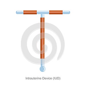 Intrauterine Device IUD