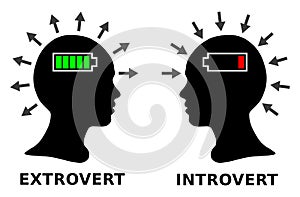 Introvert and extrovert, silhouette head