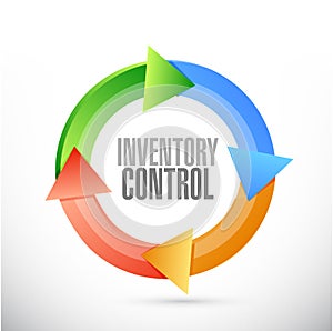 inventory control cycle sign concept photo