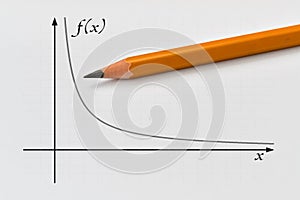 Inversely proportional function