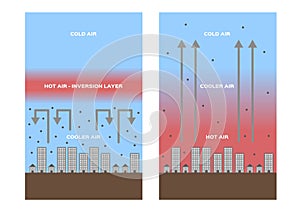 Inversion layer / pm 2.5 / dust pollution air
