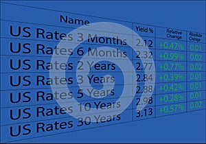 Invest In US Government Bonds