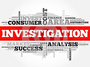 Investigation word cloud