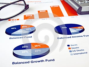 Investment chart