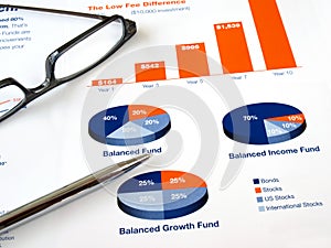 Investment chart