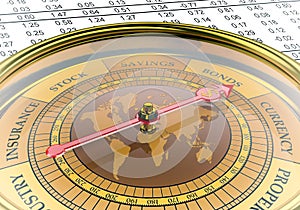 Investment Compass