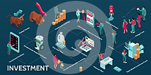 Investment Isometric Infographic Flowchart