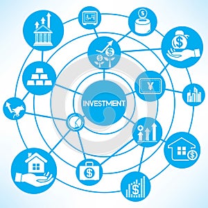 Investment management