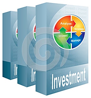 Investment package