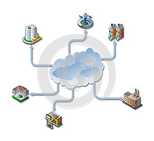 investment process network of immovable property