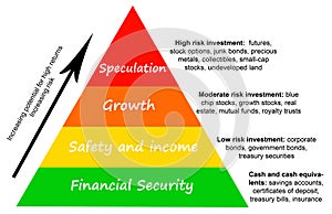 Investment risk