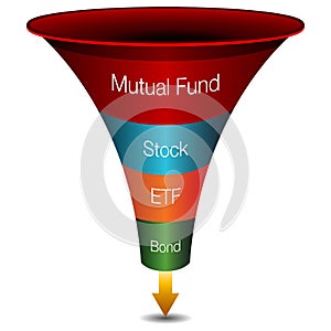 Investment Strategies Funnel Chart