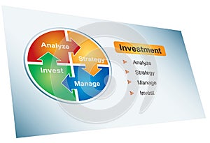 Investment strategy