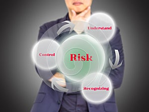 An investor considering Risk management process on Virtual scr