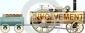 Involvement and success - symbolized by a steam car pulling a success wagon loaded with gold bars to show that Involvement is