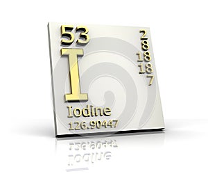 Iodine form Periodic Table of Elements