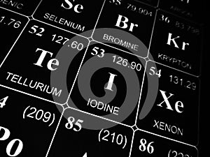 Iodine on the periodic table of the elements