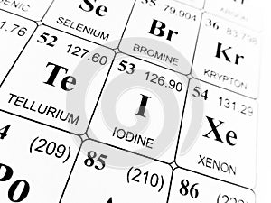 Iodine on the periodic table of the elements