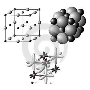 Ionic crystals The structure of sodium chloride NaCl