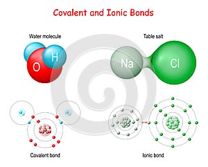 Ionic vs Covalent Bonds photo