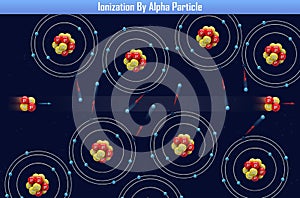 Ionization By Alpha Particle
