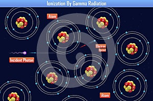 Ionization By Gamma Radiation