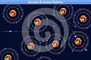 Ionization By Gamma Radiation