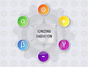 Ionizing radiation. photo
