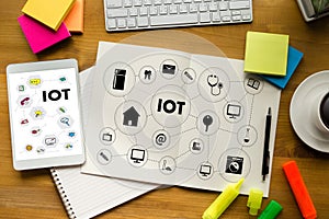 IOT business man hand working and internet of things (IoT) word