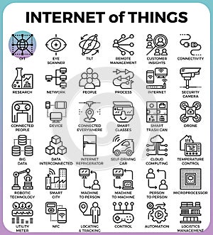 IOT : Internet of things concept icons