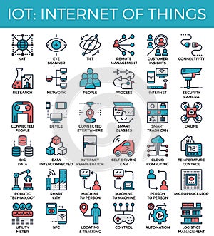 IOT : Internet of things concept icons