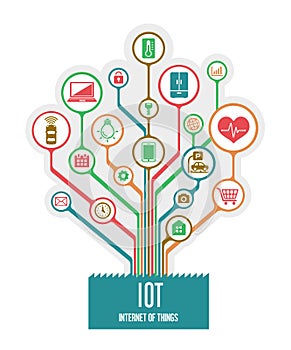 IoT / internet of things image illustration