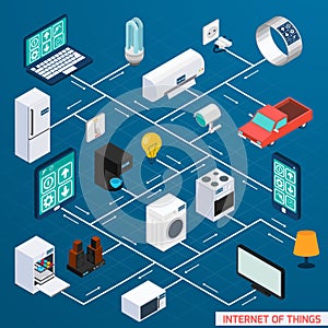 Iot isometric flowchart design banner