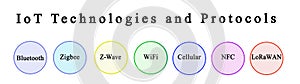 IoT Technologies and Protocols