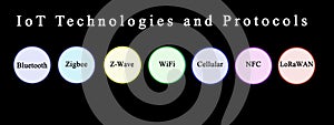 IoT Technologies and Protocols