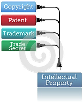 IP plug in copyright patent trademark