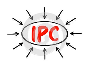 IPC Inter-Process Communication - refers specifically to the mechanisms an operating system provides to allow the processes to photo
